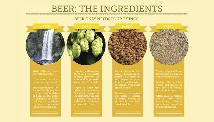 Beer ingredients